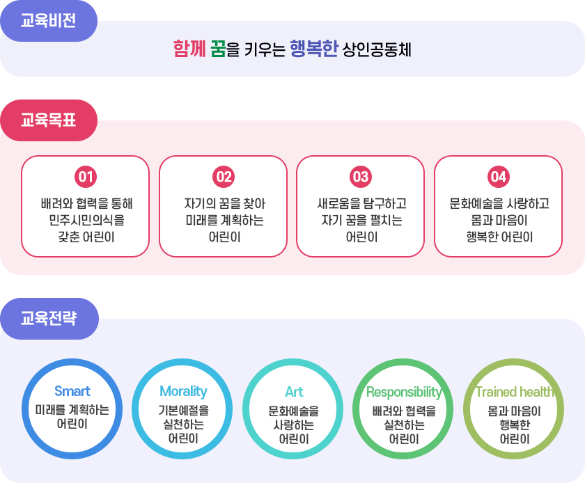 교육목표